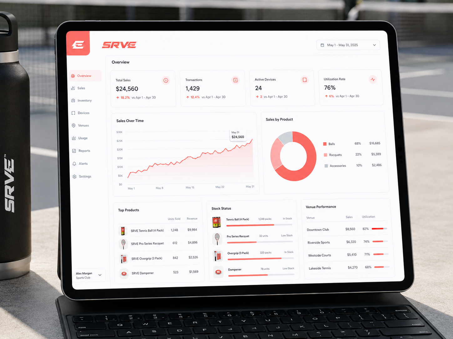 SRVE sales and stock dashboard